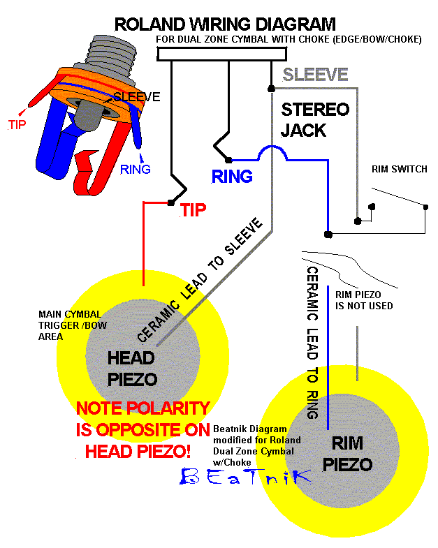 Roland Cymbal Wiring gif by Photobucket